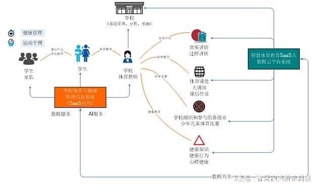 必一·运动(BSports)智能化体育运动设备