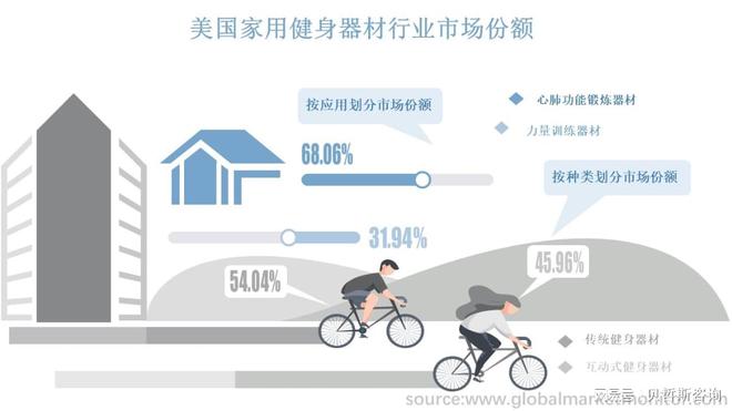 必一·运动(BSports)美国家用健身器材行业市场洞察以及到2026年市场发展