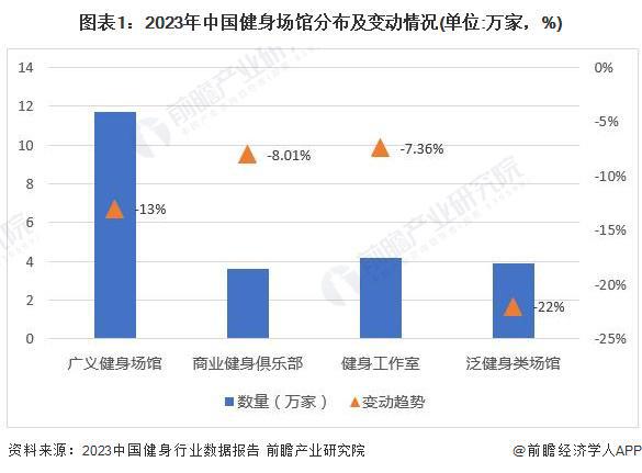 必一·运动(BSports)2024年中国训练健身器材行业市场需求现状分析 商业