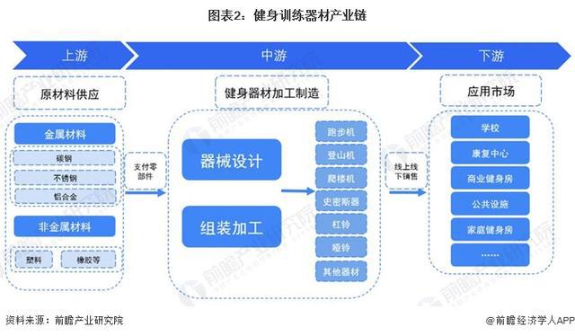 必一·运动(BSports)「前瞻分析」2024-2029年中国各省市健身训练器