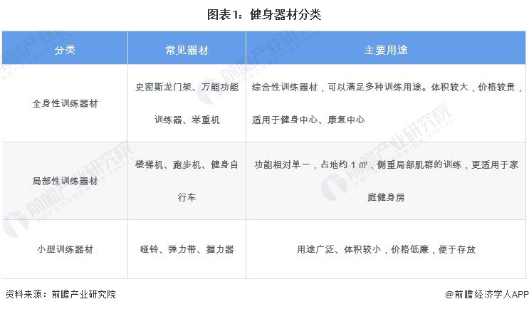 必一·运动(BSports)预见2024：《2024年中国健身训练器材行业全景图