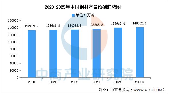 必一·运动(BSports)2025年中国工程机械产业链图谱研究分析（附产业链全