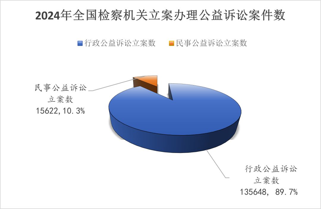必一·运动(BSports)最高检发布《公益诉讼检察工作（2024）